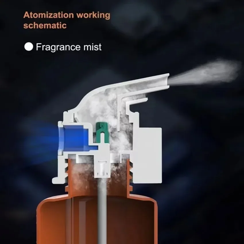 An der Wand montierter Plug-in – Home Fragrance Oud Bewertung und Preis